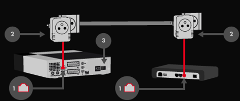 connexion_cpl_g5t