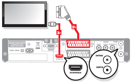 schema_connectique_tnttype3thomson_modif